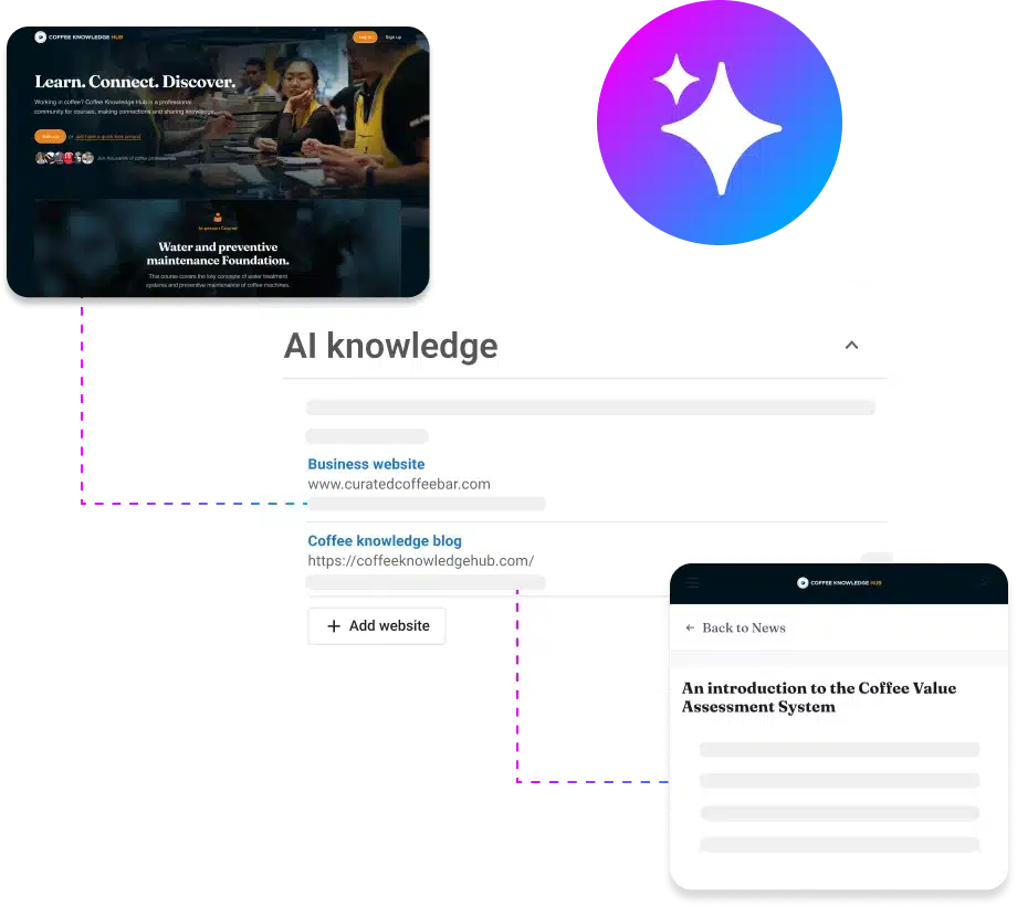 AI-generated drafts - AI Social Media Marketing 