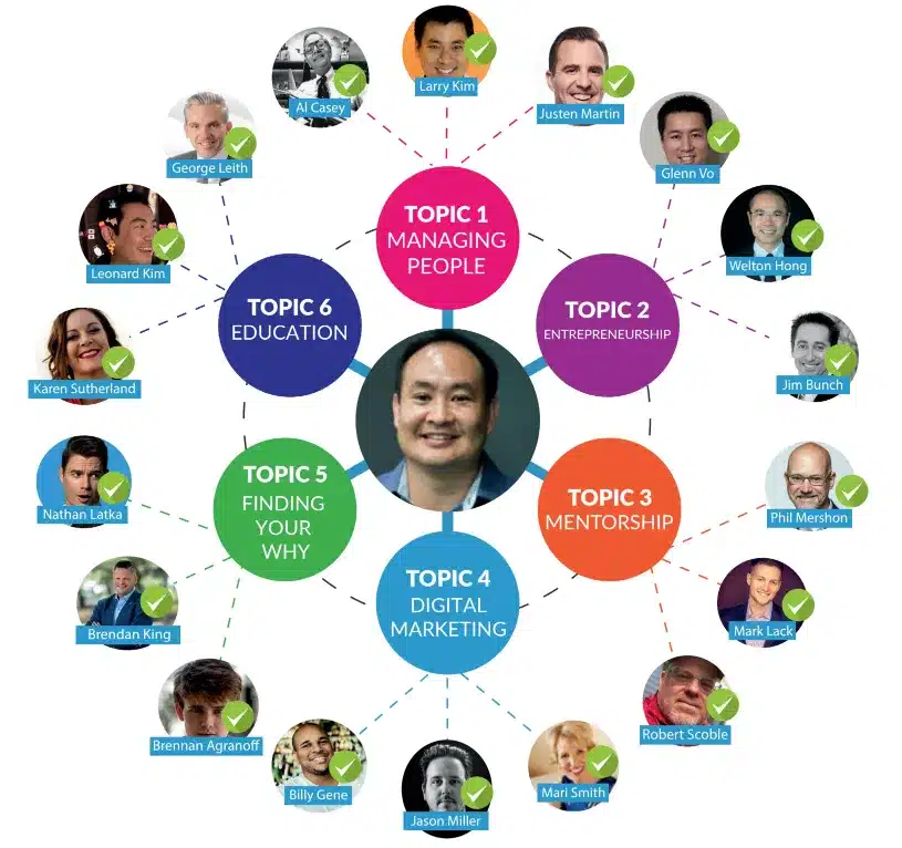 topic wheel