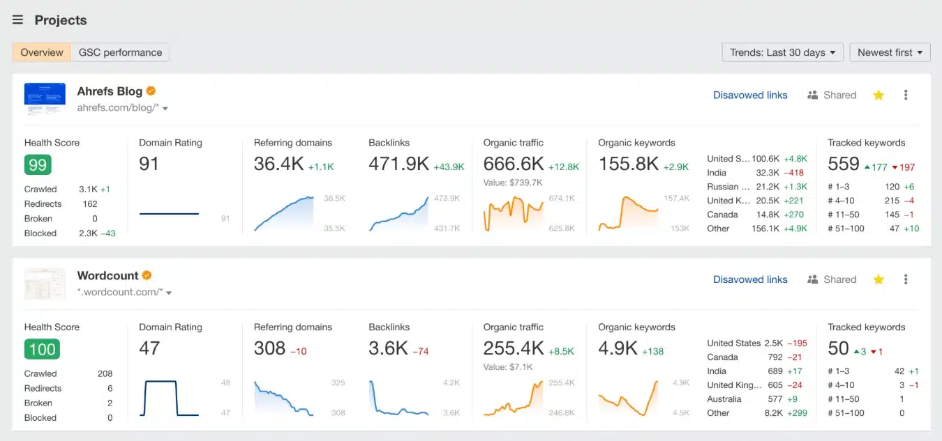 white label seo software for agencies: ahrefs seo